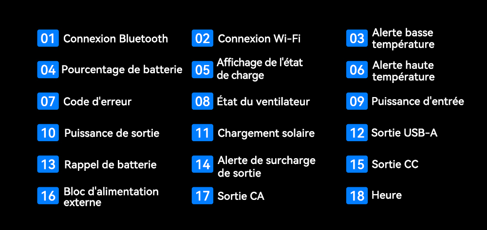 Blackview Oscal PowerMax 1800 SE Station d&rsquo;&Eacute;nergie Portable, Batterie LiFePO₄ 1024Wh, 1800W Puissance Nominale / 3600W Puissance de Cr&ecirc;te, 10 Sorties, Charge Rapide Solaire 800W & AC 700W, UPS 0,01s, pour Ext&eacute;rieur & Secours Domestique