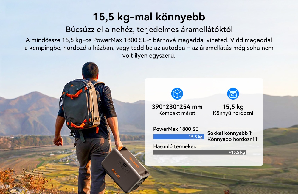 Blackview Oscal PowerMax 1800 SE Hordozhat&oacute; Erőmű, 1024Wh LiFePO₄ Akkumul&aacute;tor, 1800W N&eacute;vleges / 3600W Cs&uacute;csteljes&iacute;tm&eacute;ny, 800W Napelemes &eacute;s 700W AC Gyors T&ouml;lt&eacute;s, 0,01s UPS, Tiszta Szinuszhull&aacute;m, K&uuml;lt&eacute;ri &eacute;s Otthoni Haszn&aacute;latra