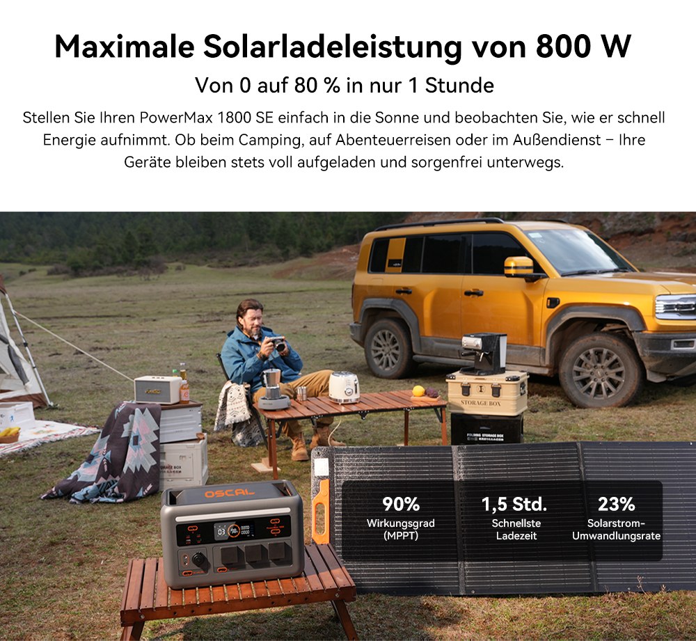Blackview Oscal PowerMax 1800 SE Tragbare Powerstation, 1024Wh LiFePO₄ Akku, 1800W Nennleistung / 3600W Spitzenleistung, 10 Ausg&auml;nge, 800W Solar- & 700W AC-Schnellladung, 0,01s USV, Reine Sinuswelle, f&uuml;r Outdoor & Heim-Notstrom