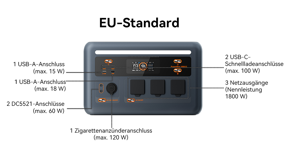 Blackview Oscal PowerMax 1800 SE Tragbare Powerstation, 1024Wh LiFePO₄ Akku, 1800W Nennleistung / 3600W Spitzenleistung, 10 Ausg&auml;nge, 800W Solar- & 700W AC-Schnellladung, 0,01s USV, Reine Sinuswelle, f&uuml;r Outdoor & Heim-Notstrom