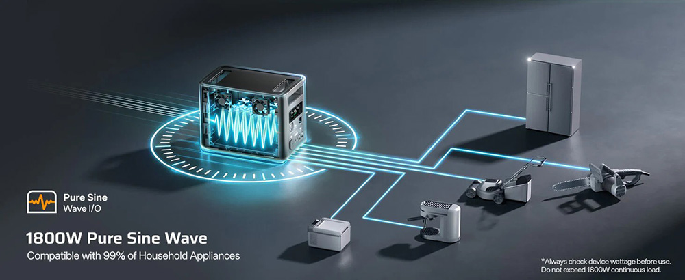 AFERIY Nomad1800 P180 Tragbare Powerstation, 1024 Wh LiFePO4-Akku, 1800 W reiner Sinus-Wechselstrom, <10 ms USV, 9 Ausg&auml;nge mit 140 W PD USB-C, Schnellladung &uuml;ber zwei Eing&auml;nge