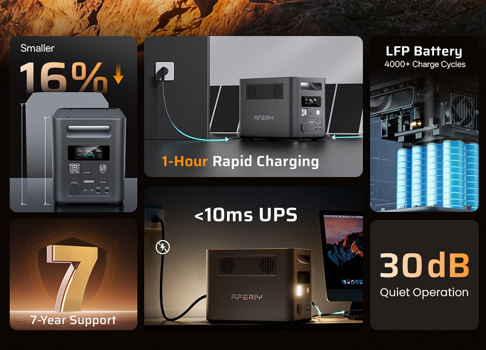 AFERIY Nomad1800 P180 Portable Power Station, 1800W Pure Sine Wave (3600W Peak), 1024Wh LiFePO4 Battery, 1500W Fast Charging, <10ms UPS Backup, 13 I/O Ports, 4 Charging Methods