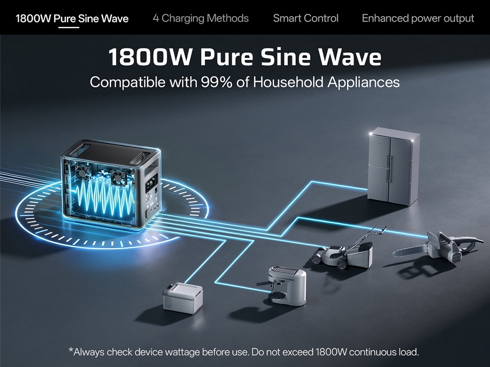 AFERIY Nomad1800 P180 Portable Power Station, 1800W Pure Sine Wave (3600W Peak), 1024Wh LiFePO4 Battery, 1500W Fast Charging, <10ms UPS Backup, 13 I/O Ports, 4 Charging Methods