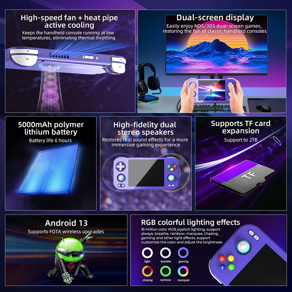 ANBERNIC RG476H AI Game Console, 4.7 inch 1280*960 120Hz Screen, 256GB TF Card with 8200 Games, 8GB LPDDR4X RAM 128GB UFS2.2 Storage, Supports PS2, WII, NGC, 3DS, PSP, DC, SS, PS1, NDS, N64, ARCADE, FBA, NEOGEO, GBA, GBC, GB, SFC, FC - Indigo