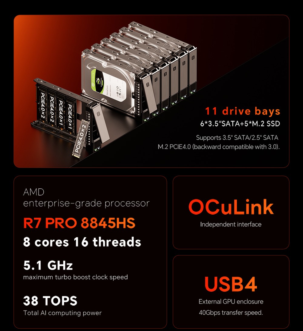 Mini PC NAS AOOSTAR WTR MAX 11 baies (sans RAM ni SSD), &eacute;cran secondaire, processeur AMD R7 Pro 8845HS 8 c&oelig;urs (jusqu'&agrave; 5,1 GHz), triple affichage (HDMI + DP + USB 4), 2 ports LAN 2,5G, 2 ports LAN 10G (Intel X710), 3 ports USB 3.2, 1 port Oculink, 1 lecteur de carte SD, 1 port USB Type-C, 1 prise audio (prise UE).