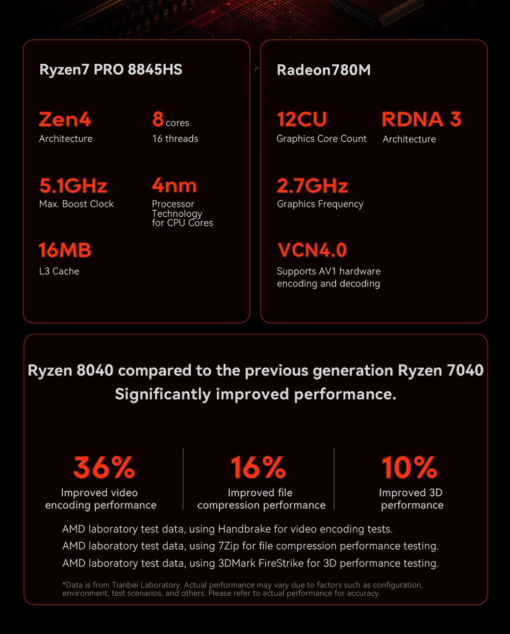 Mini PC NAS AOOSTAR WTR MAX 11 baies (sans RAM ni SSD), &eacute;cran secondaire, processeur AMD R7 Pro 8845HS 8 c&oelig;urs (jusqu'&agrave; 5,1 GHz), triple affichage (HDMI + DP + USB 4), 2 ports LAN 2,5G, 2 ports LAN 10G (Intel X710), 3 ports USB 3.2, 1 port Oculink, 1 lecteur de carte SD, 1 port USB Type-C, 1 prise audio (prise UE).