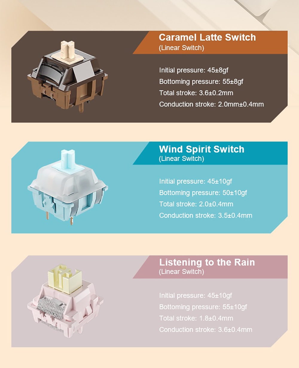 AULA F108 Pro Tri-Mode Wireless Mechanical Keyboard, 104-Key Gasket Mount, Hot-Swappable LEOBOG Graywood V3 Linear Switch, 1.14-Inch LCD Screen, RGB Backlit, 8000mAh Battery - Gradient Pink