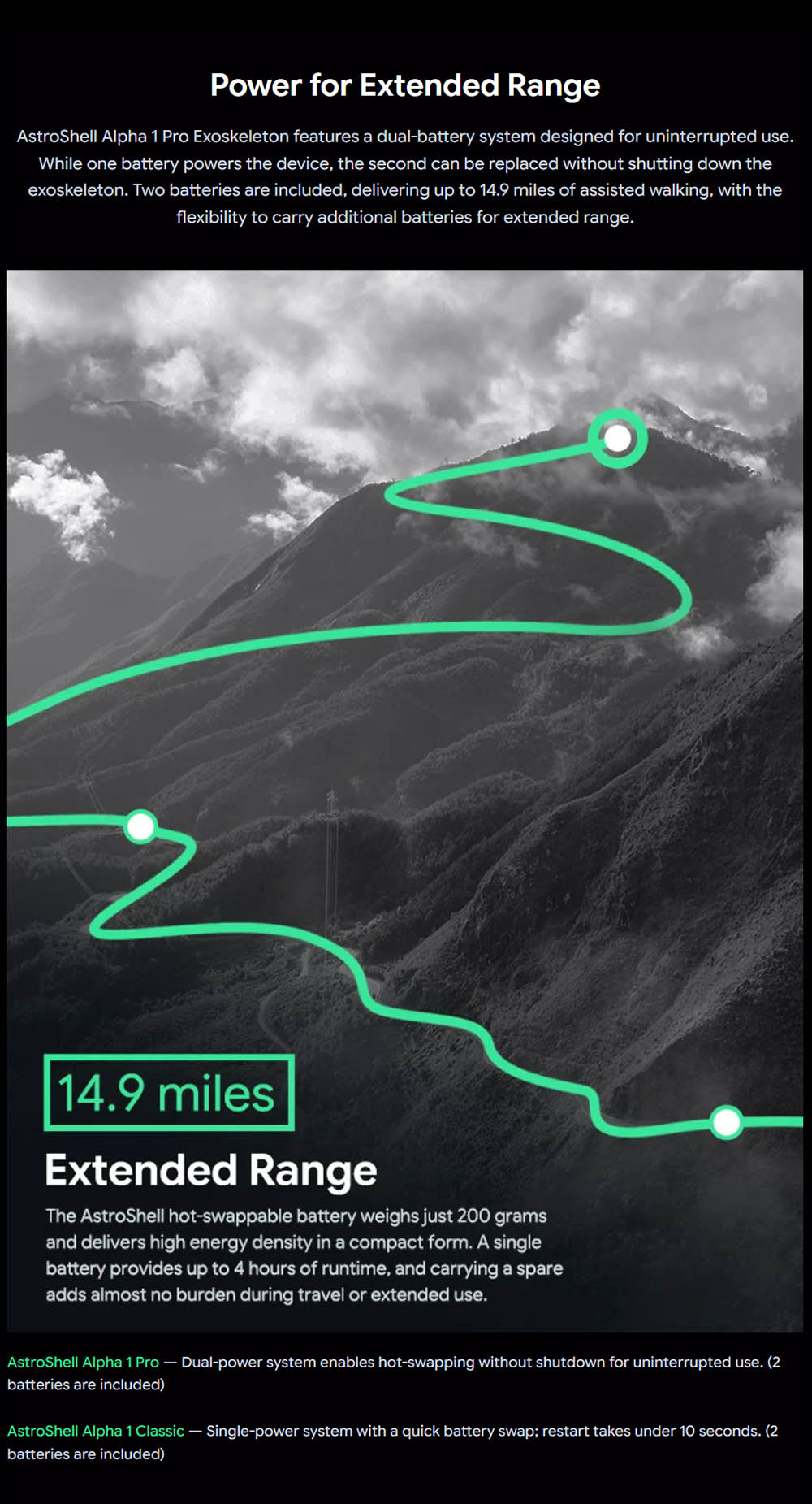 AstroShell Alpha 1 Pro Exoskeleton, 45% Leg Boost, AI Adaptive Assist, 1200W Peak Power, Dual-Battery Hot-Swap, 24km Range, 12 Motion Modes, 15-Second Quick Wear