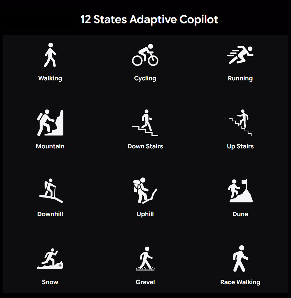 AstroShell Alpha 1 Pro Exoskeleton, 45% Leg Boost, AI Adaptive Assist, 1200W Peak Power, Dual-Battery Hot-Swap, 24km Range, 12 Motion Modes, 15-Second Quick Wear