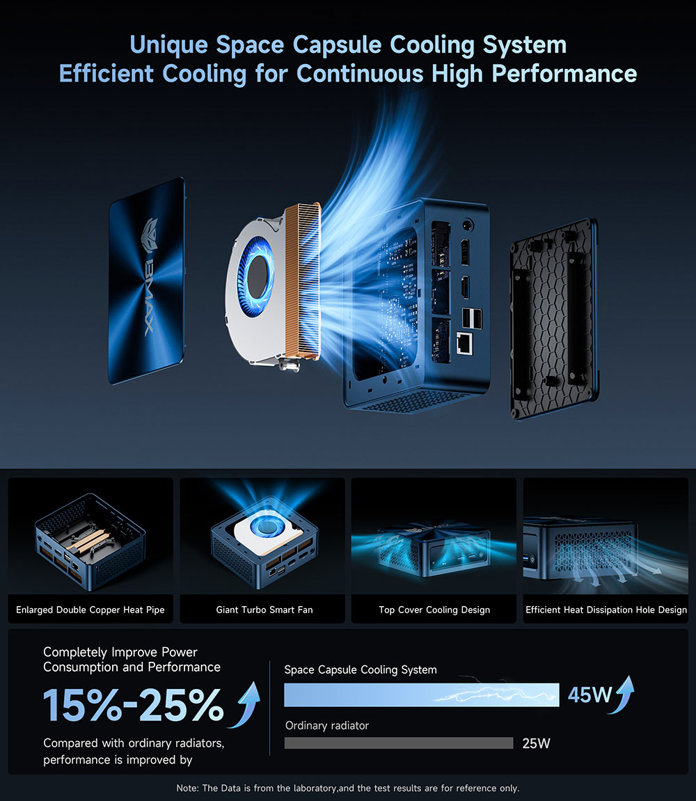 BMAX B11 Power Mini PC, Intel Core Ultra 7 155H 16 cœurs jusqu'à 4,8GHz, 24Go LPDDR5 RAM 1To SSD, Intel Arc Graphics, HDMI + DP + Type-C Tout-en-un 4K Triple Écran, 2,5G RJ45 WiFi 6 Bluetooth 5.2, AI Boost NPU