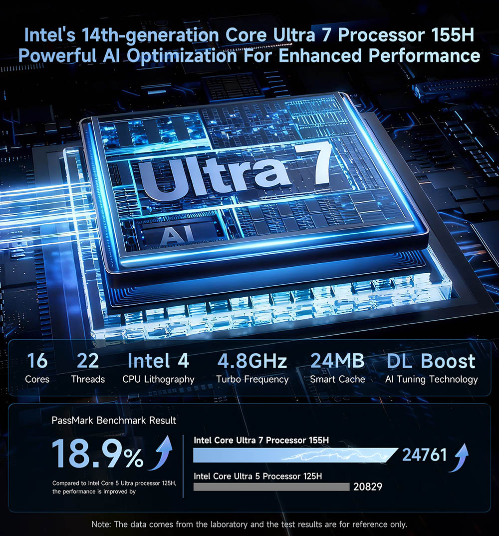 BMAX B11 Power Mini PC, Intel Core Ultra 7 155H 16 Cores Up to 4.8GHz, 24GB LPDDR5 RAM 1TB SSD, Intel Arc Graphics, HDMI + DP + Full-Function Type-C 4K Triple Display, 2.5G RJ45 WiFi 6 Bluetooth 5.2, AI Boost NPU