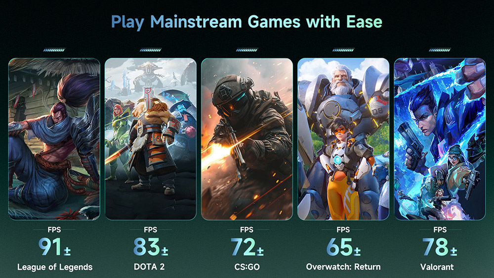 BMAX B6 Turbo Mini-PC, Intel Core i5-8257U (4 Kerne, bis zu 3,9 GHz), 16 GB DDR4-RAM, 512 GB SSD, HDMI + DP Dual-4K-Display, 4 USB 3.0-Anschl&uuml;sse (11.000 Mbit/s), RJ45-Anschluss, 1 x 3,5-mm-Audioanschluss, WLAN 6, Bluetooth 5.0