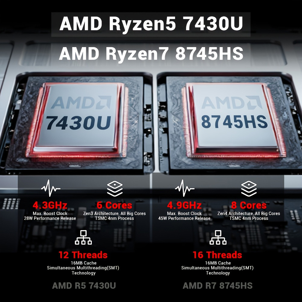 FIREBAT AM02 Mini-PC (Barebone, ohne RAM und SSD), AMD Ryzen 7 8745HS 8 Kerne, max. 4,9 GHz, Triple-Display mit USB-C, DisplayPort und HDMI, WLAN 6, Bluetooth 5.2, 2 x USB 3.2, 2 x USB 2.0, 2 x 2,5G RJ45