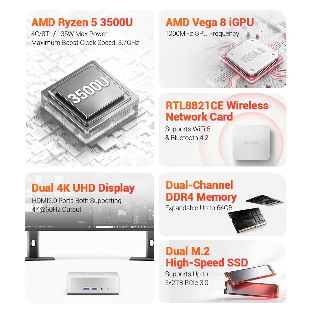 FIREBAT R2 Mini PC, AMD Ryzen 5 3500U 4 Cores Max 3.7GHz, 16GB RAM 512GB SSD, 2*HDMI Dual 4K Display, WiFi 5 Bluetooth 4.2, 1*USB-C, 2*USB3.2, 2*USB2.0, 1*RJ45, 1*Audio Jack