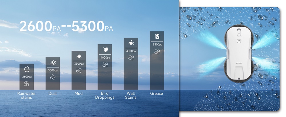 FMART T11 Window Cleaning Robot with 10 Wipes, 5300Pa Suction, 4-Way Auto Spray, 100ml Tank, 60mm Slim Design, 20min UPS, 4m Safety Rope, Smart Navigation, Remote Control