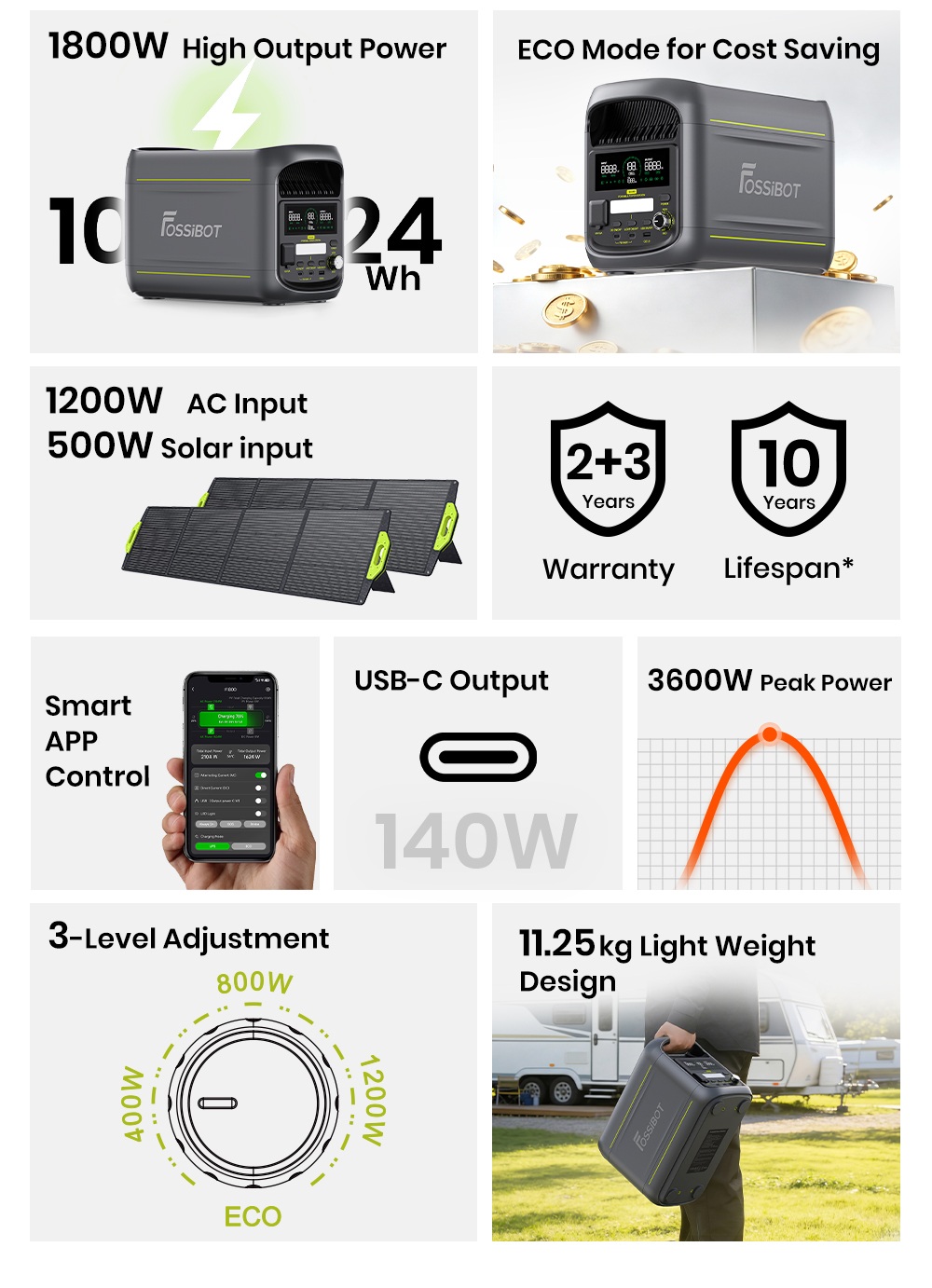 Tragbare Powerstation FOSSiBOT F1800, 1024 Wh LiFePO4, 1800 W AC-Ausgang, ultraschnelles Laden mit 1200 W AC und 500 W Solar, mehrere USB-/Typ-C-/Kfz-Anschl&uuml;sse, App-Steuerung, leise USV (<10 ms).