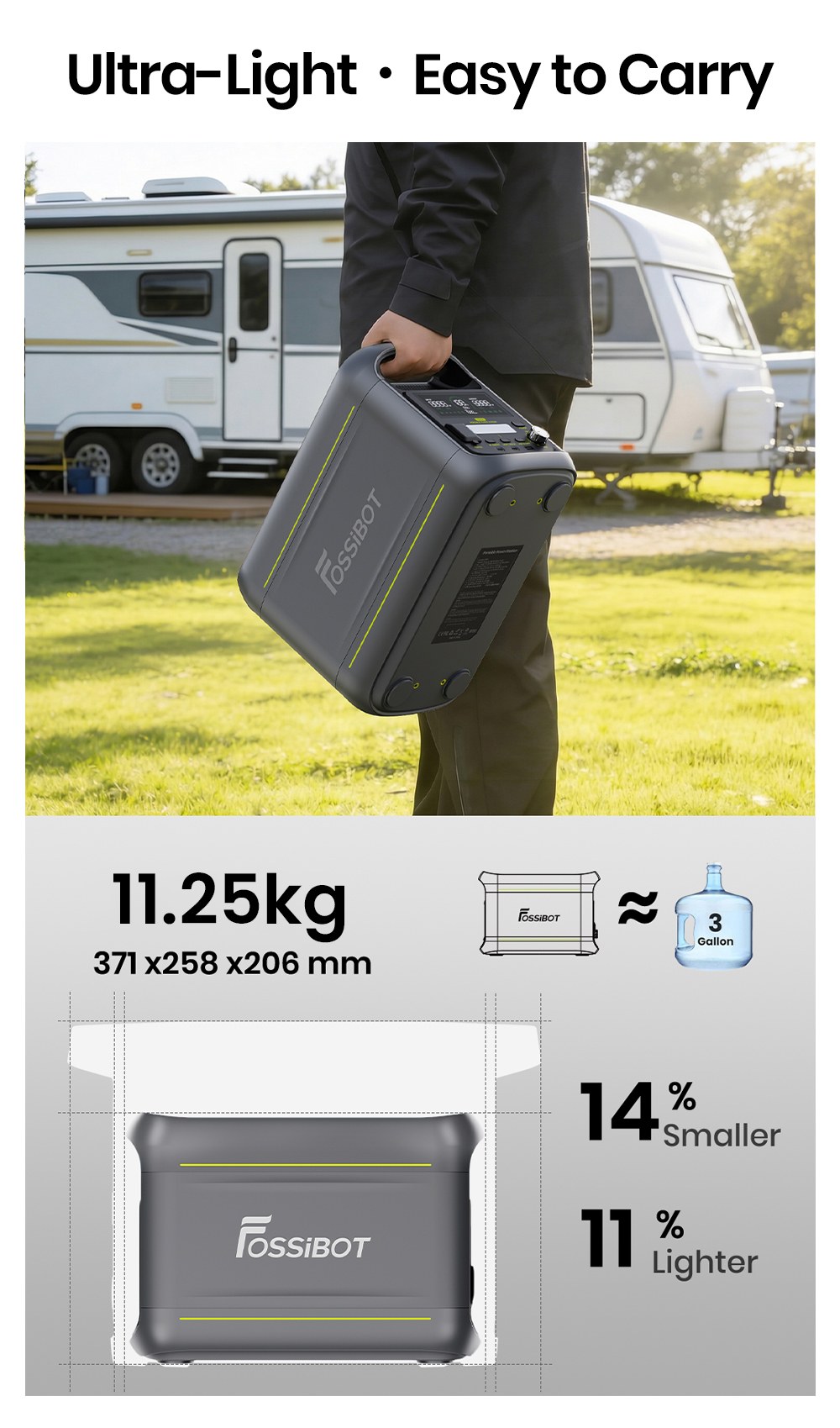 Tragbare Powerstation FOSSiBOT F1800, 1024 Wh LiFePO4, 1800 W AC-Ausgang, ultraschnelles Laden mit 1200 W AC und 500 W Solar, mehrere USB-/Typ-C-/Kfz-Anschl&uuml;sse, App-Steuerung, leise USV (<10 ms).