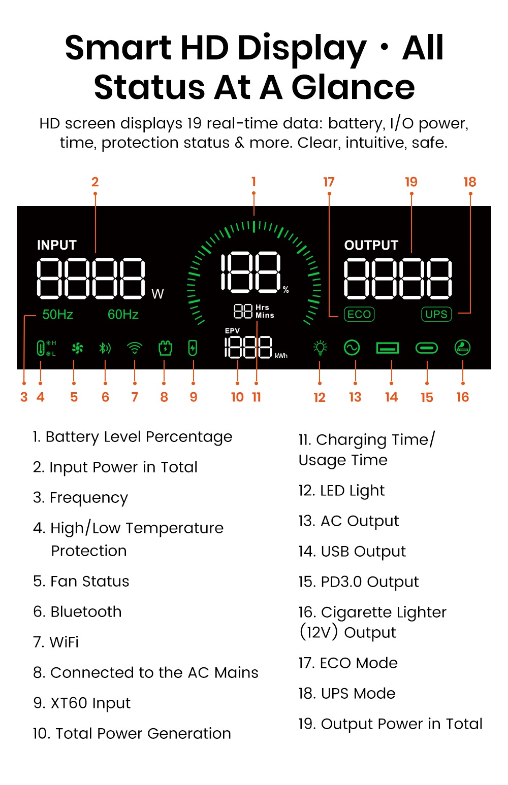 Tragbare Powerstation FOSSiBOT F1800, 1024 Wh LiFePO4, 1800 W AC-Ausgang, ultraschnelles Laden mit 1200 W AC und 500 W Solar, mehrere USB-/Typ-C-/Kfz-Anschl&uuml;sse, App-Steuerung, leise USV (<10 ms).