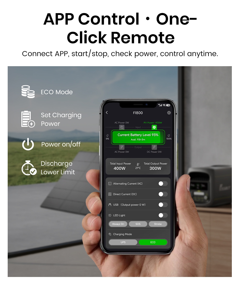 Tragbare Powerstation FOSSiBOT F1800, 1024 Wh LiFePO4, 1800 W AC-Ausgang, ultraschnelles Laden mit 1200 W AC und 500 W Solar, mehrere USB-/Typ-C-/Kfz-Anschl&uuml;sse, App-Steuerung, leise USV (<10 ms).