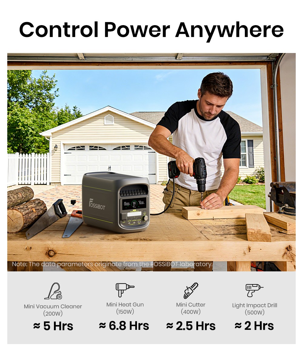 Tragbare Powerstation FOSSiBOT F1800, 1024 Wh LiFePO4, 1800 W AC-Ausgang, ultraschnelles Laden mit 1200 W AC und 500 W Solar, mehrere USB-/Typ-C-/Kfz-Anschl&uuml;sse, App-Steuerung, leise USV (<10 ms).