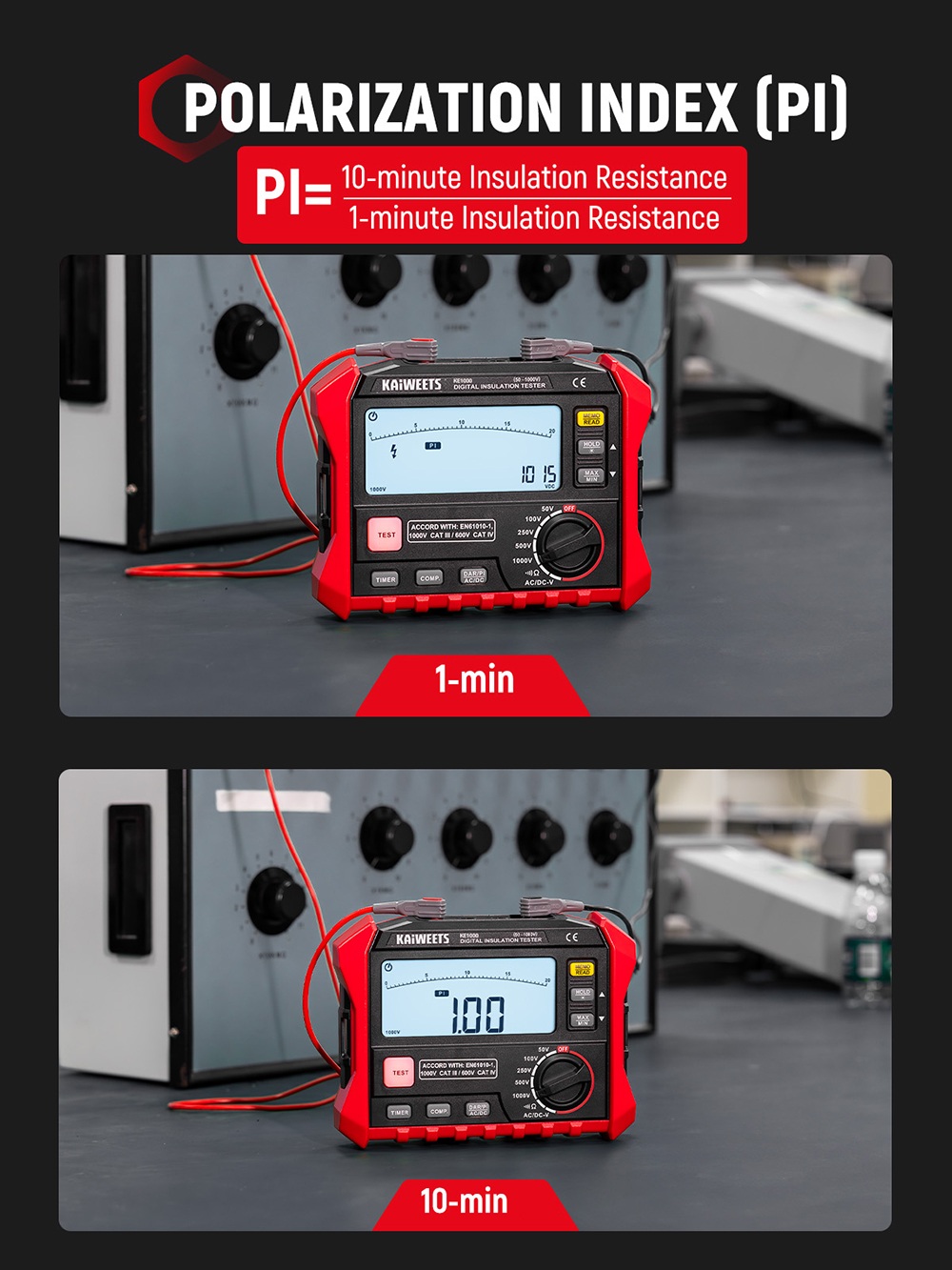 KAIWEETS KE1000 Insulation Resistance Tester, 1000V Megohmmeter 3MΩ–100GΩ, ±10% Accuracy, DAR/PI Auto, 5 Test Voltages, TRMS Multimeter with Continuity, LCD w/ Bar Graph