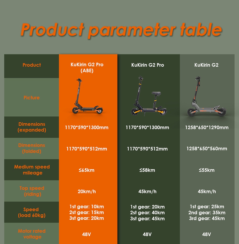 KuKirin G2 Pro ABE Elektroroller, 500W Motor, 48V 15,6Ah Batterie, 9-Zoll Vakuumreifen, 20 km/h H&ouml;chstgeschwindigkeit, 65 km Reichweite, Doppelte Scheibenbremsen, 19&deg; Steigf&auml;higkeit, IP54 Wasserdicht, 120 kg Traglast