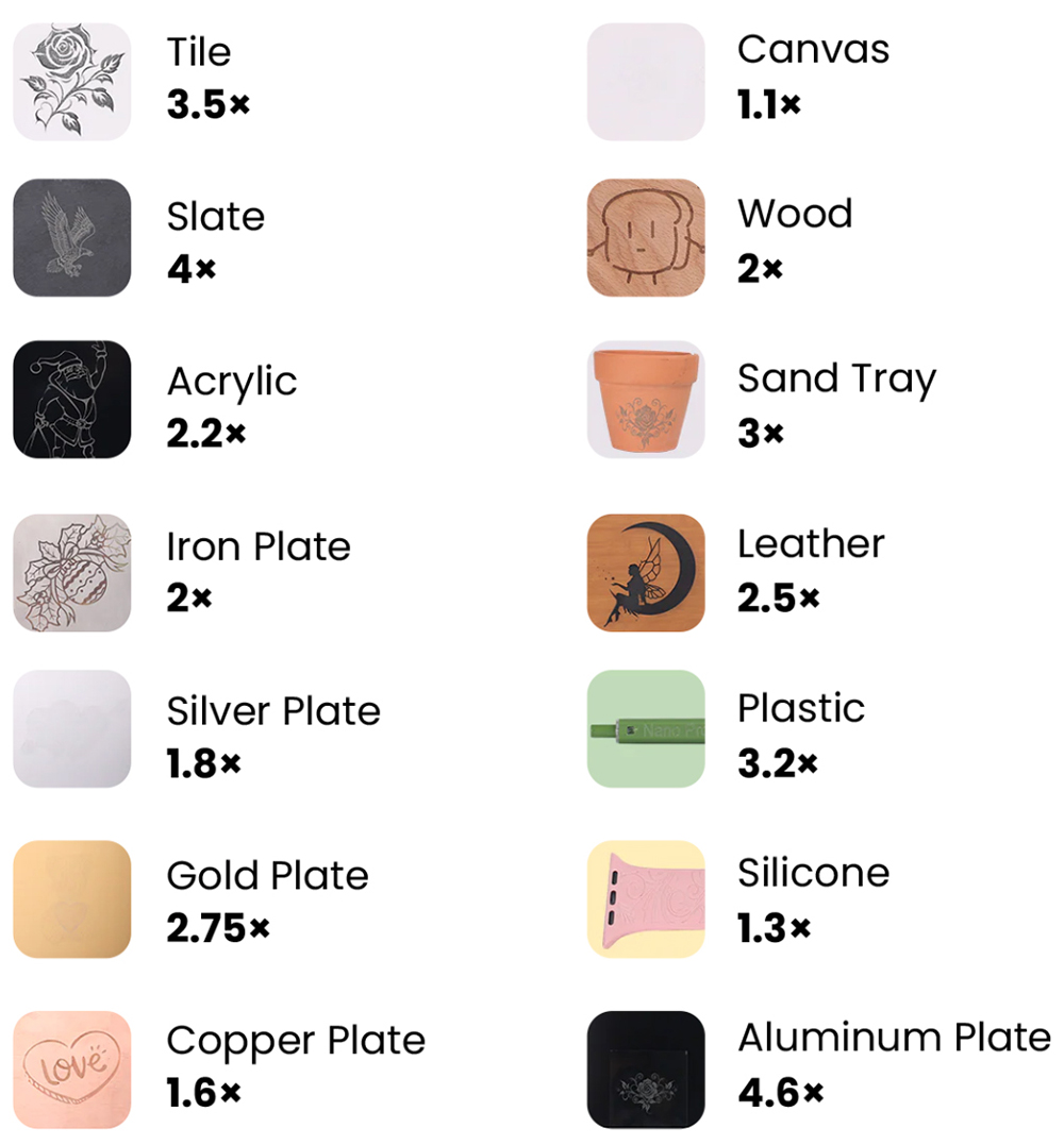 LONGER Nano Duo AI Laser Engraver, 20W Blue Diode + 2W IR Laser, 300&times;300mm Work Area, 10000mm/s Speed, 0.00199mm Precision, Dual-Axis Extension, 16MP AI Camera, Smart Vertical Cutting, 3D Embossing, Compatible with Wood/Metal/Acrylic/Leather