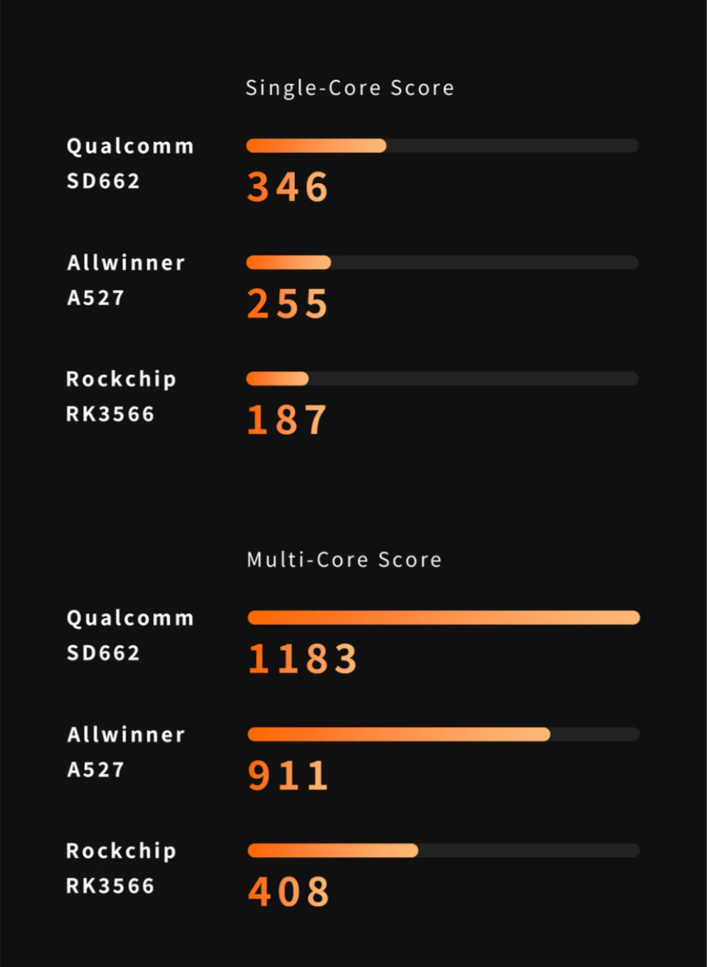 MANGMI AIR X Game Console, 5.5 inch 1920*1080 IPS Screen, 64GB Storage, Android 14, Hall Joysticks & Hall Triggers - Black