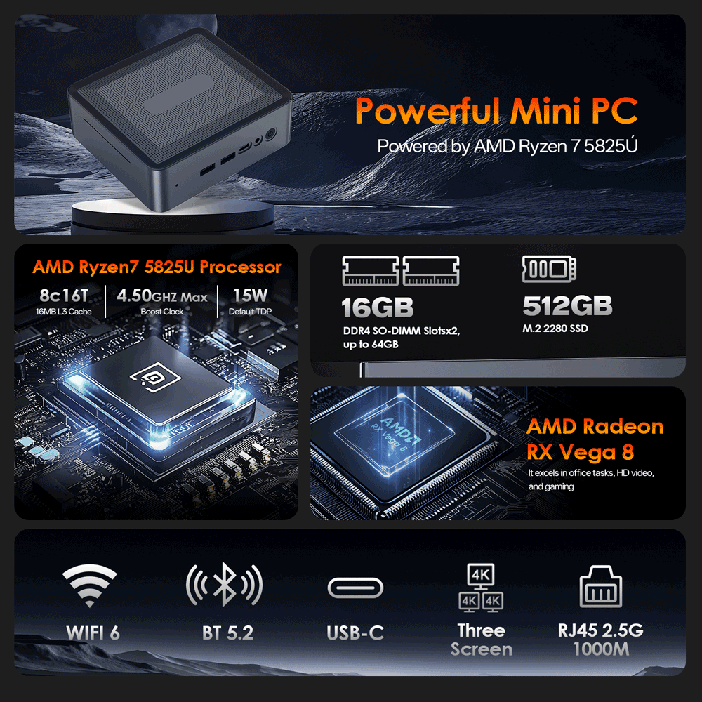 MINIHYPER U58 Mini PC, AMD Ryzen 7 5825U (8C/16T, jusqu'&agrave; 4,5 GHz), 16 Go DDR4 512 Go NVMe SSD, Radeon Vega 8, Triple affichage 4K (HDMI&times;2 + Type-C), Gigabit LAN, WiFi 6E, Bluetooth 5.2, Stockage extensible