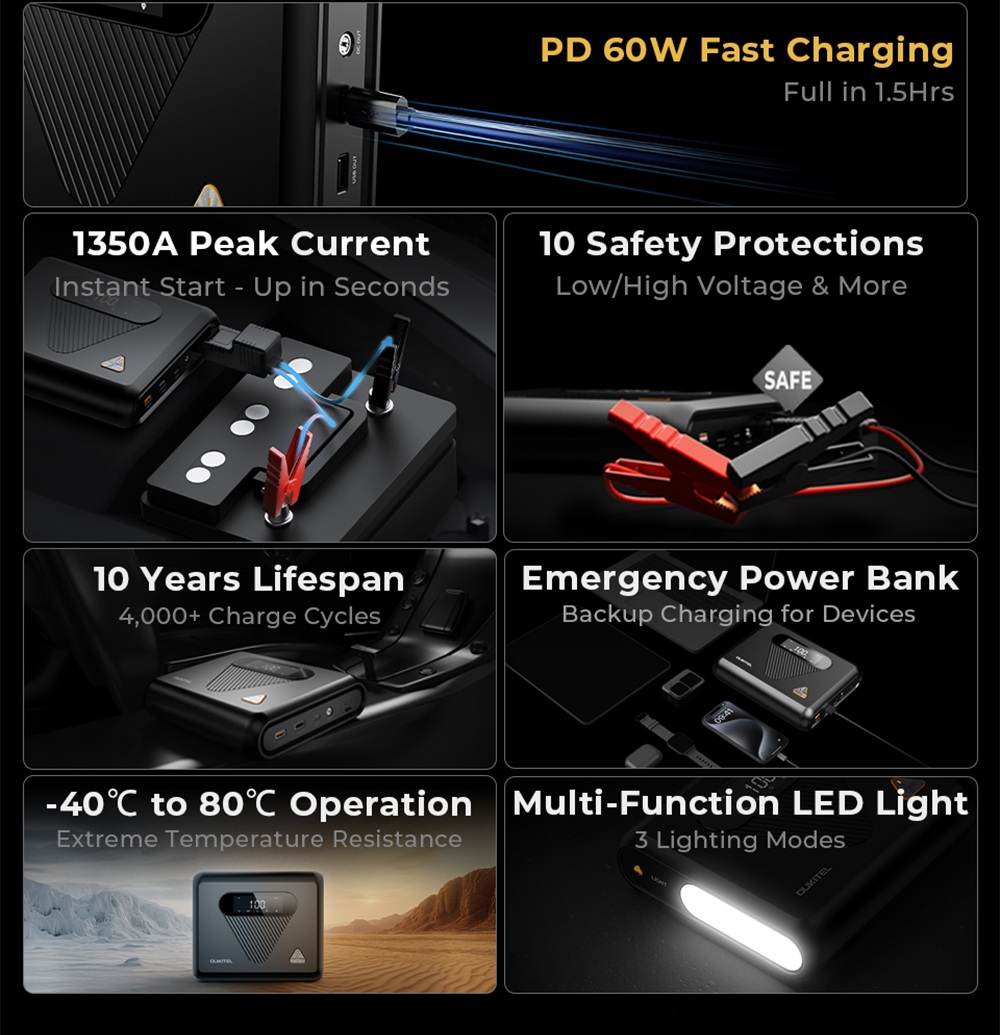 OUKITEL C01 Car Jump Starter, 1350A Peak, 27500mAh Sodium-Ion Battery, 60W PD Fast Charging, 12V Auto Battery Booster for Gas 8.0L Diesel 5.0L Engines, LED Emergency Light