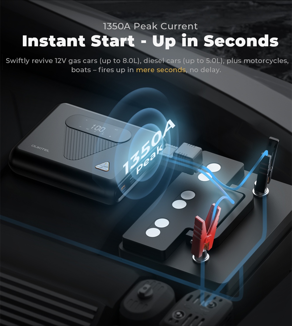 OUKITEL C01 Car Jump Starter, 1350A Peak, 27500mAh Sodium-Ion Battery, 60W PD Fast Charging, 12V Auto Battery Booster for Gas 8.0L Diesel 5.0L Engines, LED Emergency Light