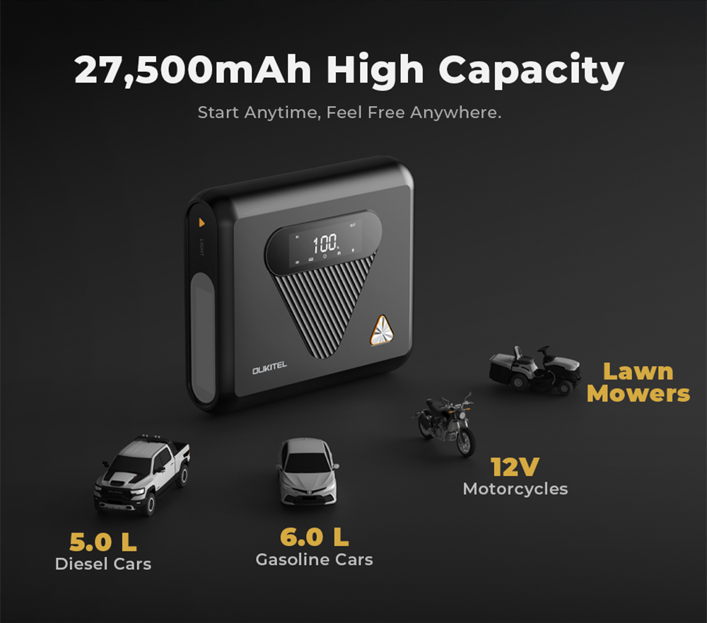 OUKITEL C01 Car Jump Starter, 1350A Peak, 27500mAh Sodium-Ion Battery, 60W PD Fast Charging, 12V Auto Battery Booster for Gas 8.0L Diesel 5.0L Engines, LED Emergency Light