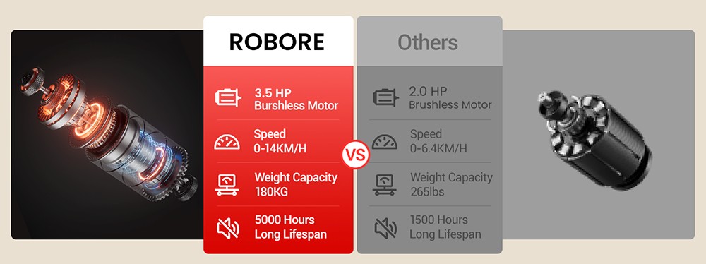ROBORE L10 Foldable Treadmill, 20% Auto Incline, 3.5HP Brushless Motor, 14km/h Speed, 180kg Capacity, LED Touchscreen with Handrail, Multi-Layer Shock Absorption