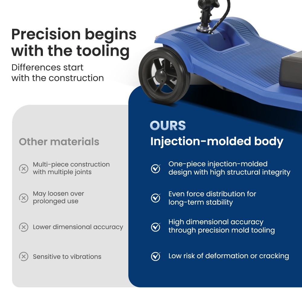 Scooter de mobilit&eacute; Sweetrich S2, moteur 250 W, batterie 24 V 12 Ah, vitesse maximale 6 km/h, autonomie 15 km - Bleu
