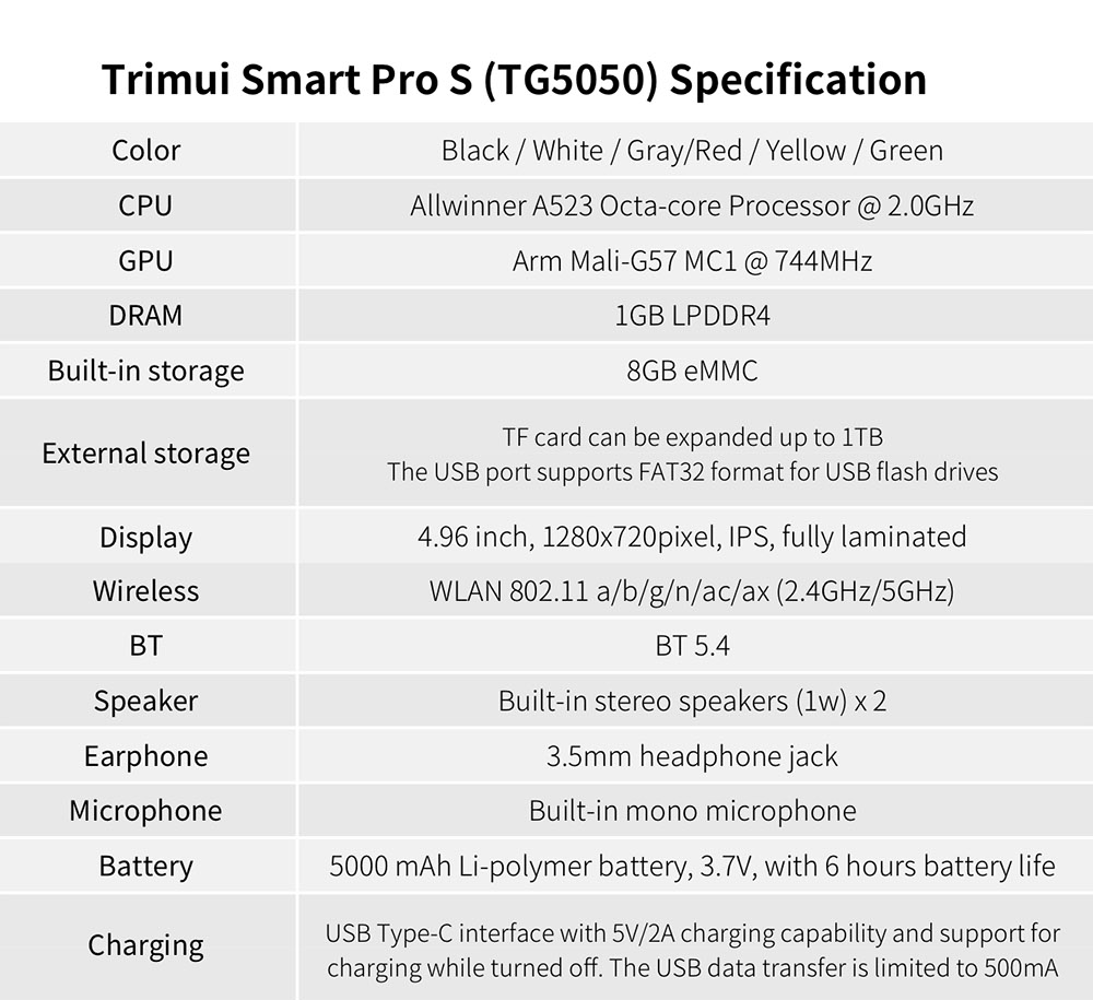 Trimui Smart Pro S Handheld Game Console, 256GB TF Card, 4.96 inch 1280*720 IPS Screen, 6 Hours Battery Life, 8GB Storage - Grey