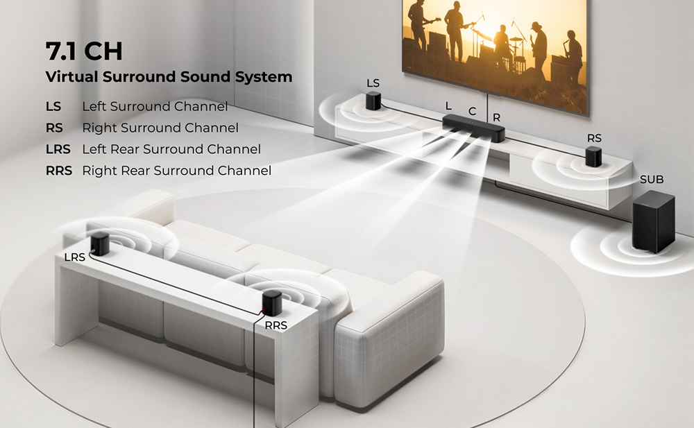Ultimea Aura S4T 7.1 Soundbar-Subwoofer-Lautsprecherset, 4 Surround-Lautsprecher, 360&deg; virtueller Surround-Sound, App-Steuerung, 10-Band-Equalizer, 121 voreingestellte EQ-Einstellungen, HDMI eARC, Bluetooth 6.0