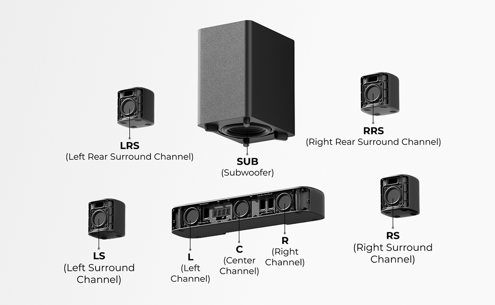 Ultimea Aura S4T 7.1 Soundbar-Subwoofer-Lautsprecherset, 4 Surround-Lautsprecher, 360&deg; virtueller Surround-Sound, App-Steuerung, 10-Band-Equalizer, 121 voreingestellte EQ-Einstellungen, HDMI eARC, Bluetooth 6.0