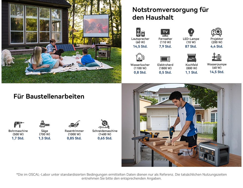 Blackview Oscal PowerMax 1800 SE Tragbare Powerstation, 1024Wh LiFePO₄ Akku, 1800W Nennleistung / 3600W Spitzenleistung, 10 Ausg&auml;nge, 800W Solar- & 700W AC-Schnellladung, 0,01s USV, Reine Sinuswelle, f&uuml;r Outdoor & Heim-Notstrom