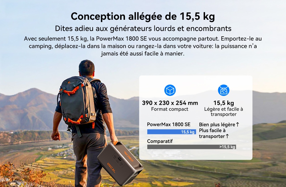Blackview Oscal PowerMax 1800 SE Station d&rsquo;&Eacute;nergie Portable, Batterie LiFePO₄ 1024Wh, 1800W Puissance Nominale / 3600W Puissance de Cr&ecirc;te, 10 Sorties, Charge Rapide Solaire 800W & AC 700W, UPS 0,01s, pour Ext&eacute;rieur & Secours Domestique