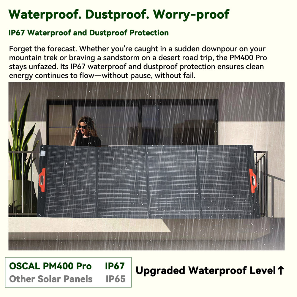 Blackview Oscal PM400 Pro 400W Foldable Solar Panel, ≥23% Solar Conversion Efficiency, IP67