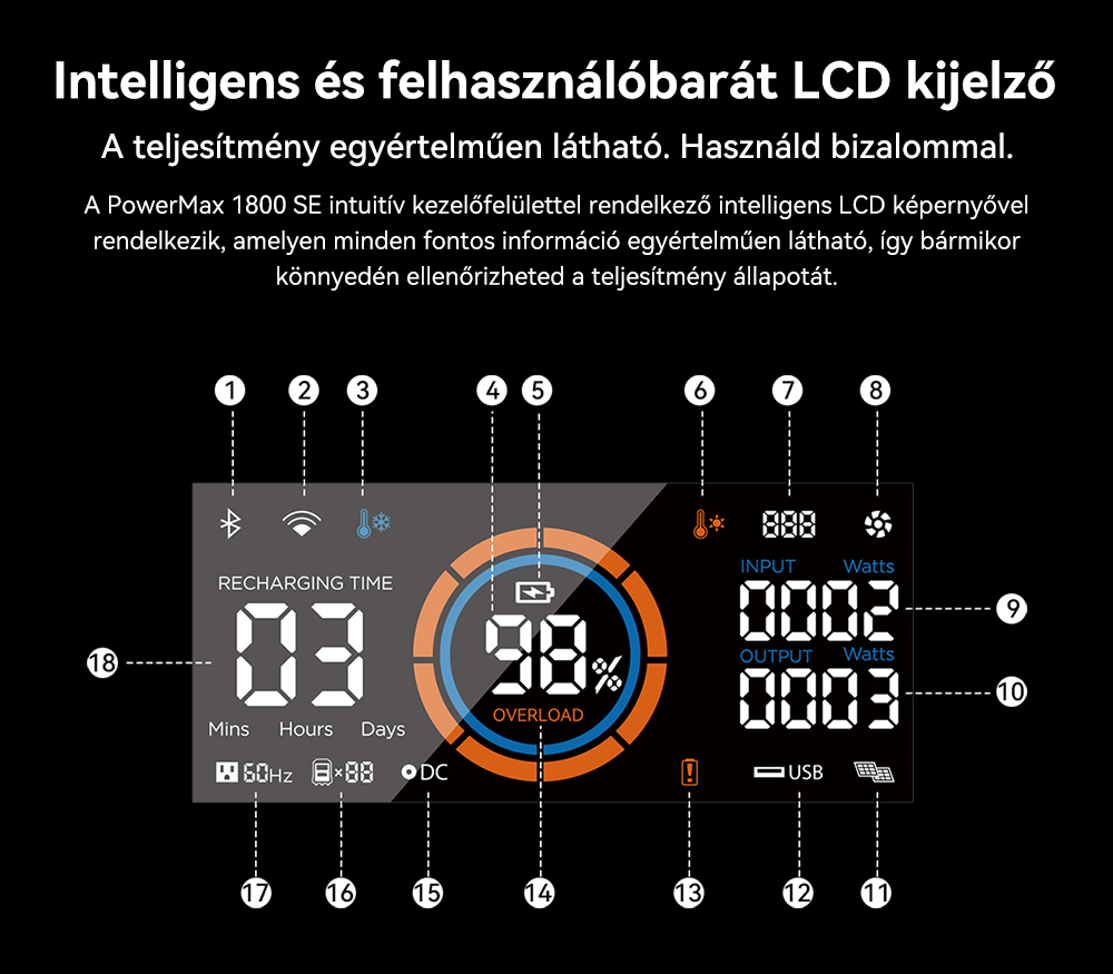 Blackview Oscal PowerMax 1800 SE Hordozhat&oacute; Erőmű, 1024Wh LiFePO₄ Akkumul&aacute;tor, 1800W N&eacute;vleges / 3600W Cs&uacute;csteljes&iacute;tm&eacute;ny, 800W Napelemes &eacute;s 700W AC Gyors T&ouml;lt&eacute;s, 0,01s UPS, Tiszta Szinuszhull&aacute;m, K&uuml;lt&eacute;ri &eacute;s Otthoni Haszn&aacute;latra
