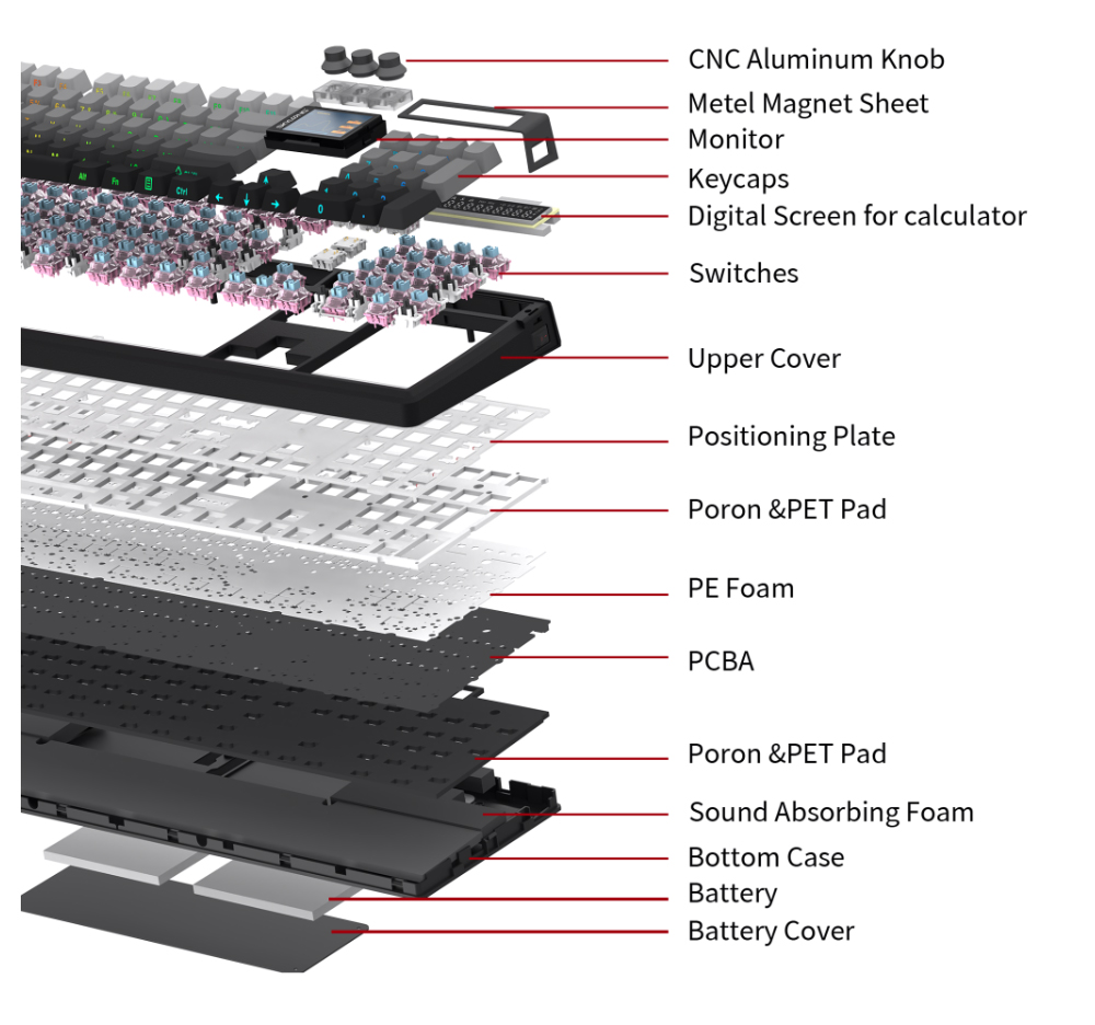 Skyloong GK104 Pro 3.0 Dual-Screen Wireless Mechanical Keyboard, 104-Key Hot-Swappable KTT Rose Silver Linear Switch, Tri-Mode Wired & 2.4G & Bluetooth, 8000mAh Battery, RGB Backlit