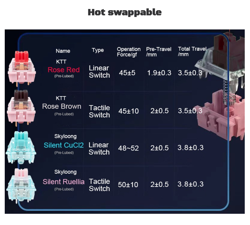 Skyloong GK104 Pro 3.0 Dual-Screen Wireless Mechanical Keyboard, 104-Key Hot-Swappable KTT Rose Silver Linear Switch, Tri-Mode Wired & 2.4G & Bluetooth, 8000mAh Battery, RGB Backlit