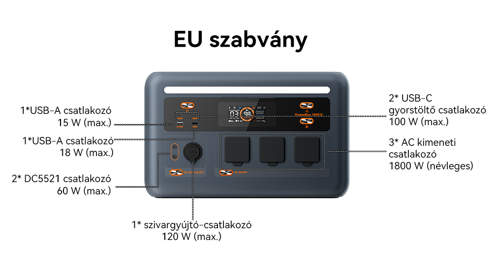 Blackview Oscal PowerMax 1800 SE Hordozhat&oacute; Erőmű, 1024Wh LiFePO₄ Akkumul&aacute;tor, 1800W N&eacute;vleges / 3600W Cs&uacute;csteljes&iacute;tm&eacute;ny, 800W Napelemes &eacute;s 700W AC Gyors T&ouml;lt&eacute;s, 0,01s UPS, Tiszta Szinuszhull&aacute;m, K&uuml;lt&eacute;ri &eacute;s Otthoni Haszn&aacute;latra