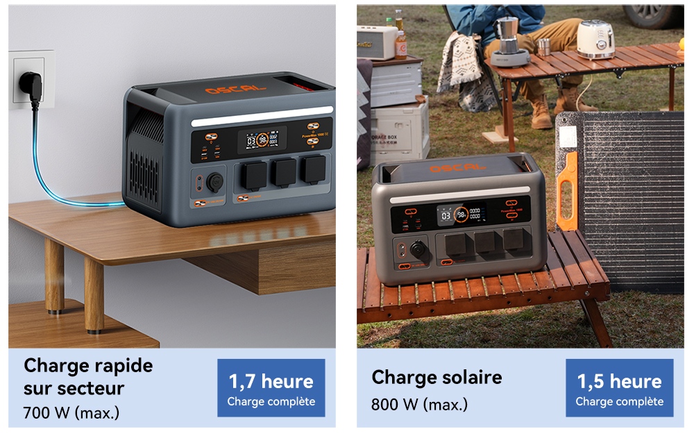 Blackview Oscal PowerMax 1800 SE Station d&rsquo;&Eacute;nergie Portable, Batterie LiFePO₄ 1024Wh, 1800W Puissance Nominale / 3600W Puissance de Cr&ecirc;te, 10 Sorties, Charge Rapide Solaire 800W & AC 700W, UPS 0,01s, pour Ext&eacute;rieur & Secours Domestique
