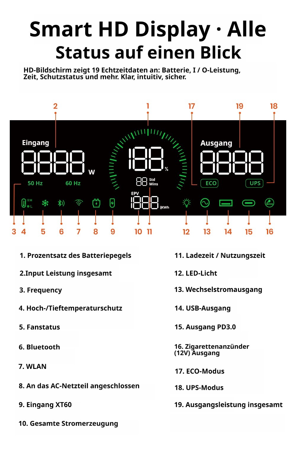 FOSSiBOT F1800 Tragbare Powerstation, 1024Wh LiFePO4, 1800W AC Ausgang, Ultra-Schnell 1200W AC & 500W Solarladung, Multi-Port USB/Type-C/Auto Ausgang, App-gesteuert, Leise <10ms USV
