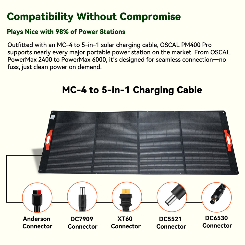 Blackview Oscal PM400 Pro 400W Foldable Solar Panel, ≥23% Solar Conversion Efficiency, IP67