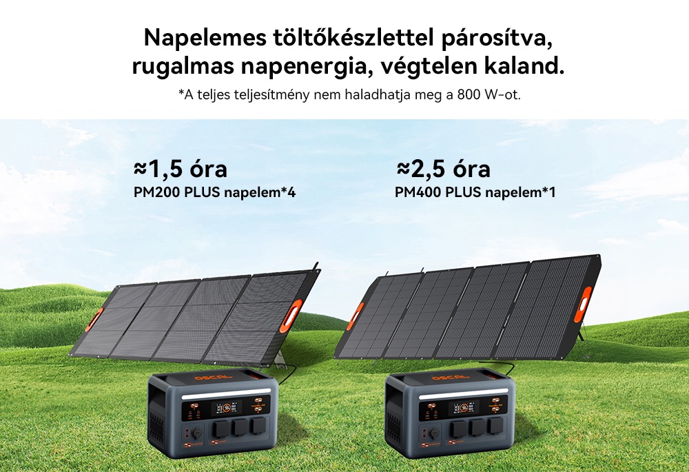 Blackview Oscal PowerMax 1800 SE Hordozhat&oacute; Erőmű, 1024Wh LiFePO₄ Akkumul&aacute;tor, 1800W N&eacute;vleges / 3600W Cs&uacute;csteljes&iacute;tm&eacute;ny, 800W Napelemes &eacute;s 700W AC Gyors T&ouml;lt&eacute;s, 0,01s UPS, Tiszta Szinuszhull&aacute;m, K&uuml;lt&eacute;ri &eacute;s Otthoni Haszn&aacute;latra