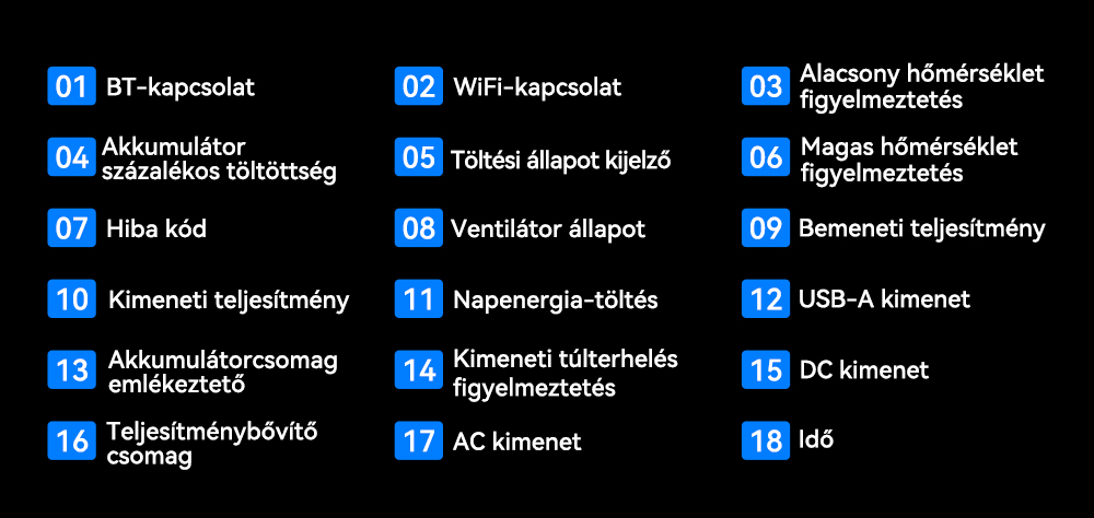 Blackview Oscal PowerMax 1800 SE Hordozhat&oacute; Erőmű, 1024Wh LiFePO₄ Akkumul&aacute;tor, 1800W N&eacute;vleges / 3600W Cs&uacute;csteljes&iacute;tm&eacute;ny, 800W Napelemes &eacute;s 700W AC Gyors T&ouml;lt&eacute;s, 0,01s UPS, Tiszta Szinuszhull&aacute;m, K&uuml;lt&eacute;ri &eacute;s Otthoni Haszn&aacute;latra