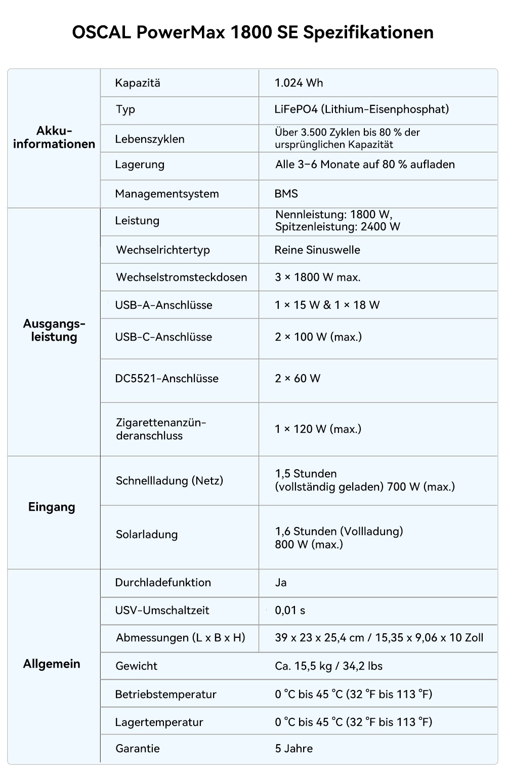 Blackview Oscal PowerMax 1800 SE Tragbare Powerstation, 1024Wh LiFePO₄ Akku, 1800W Nennleistung / 3600W Spitzenleistung, 10 Ausg&auml;nge, 800W Solar- & 700W AC-Schnellladung, 0,01s USV, Reine Sinuswelle, f&uuml;r Outdoor & Heim-Notstrom